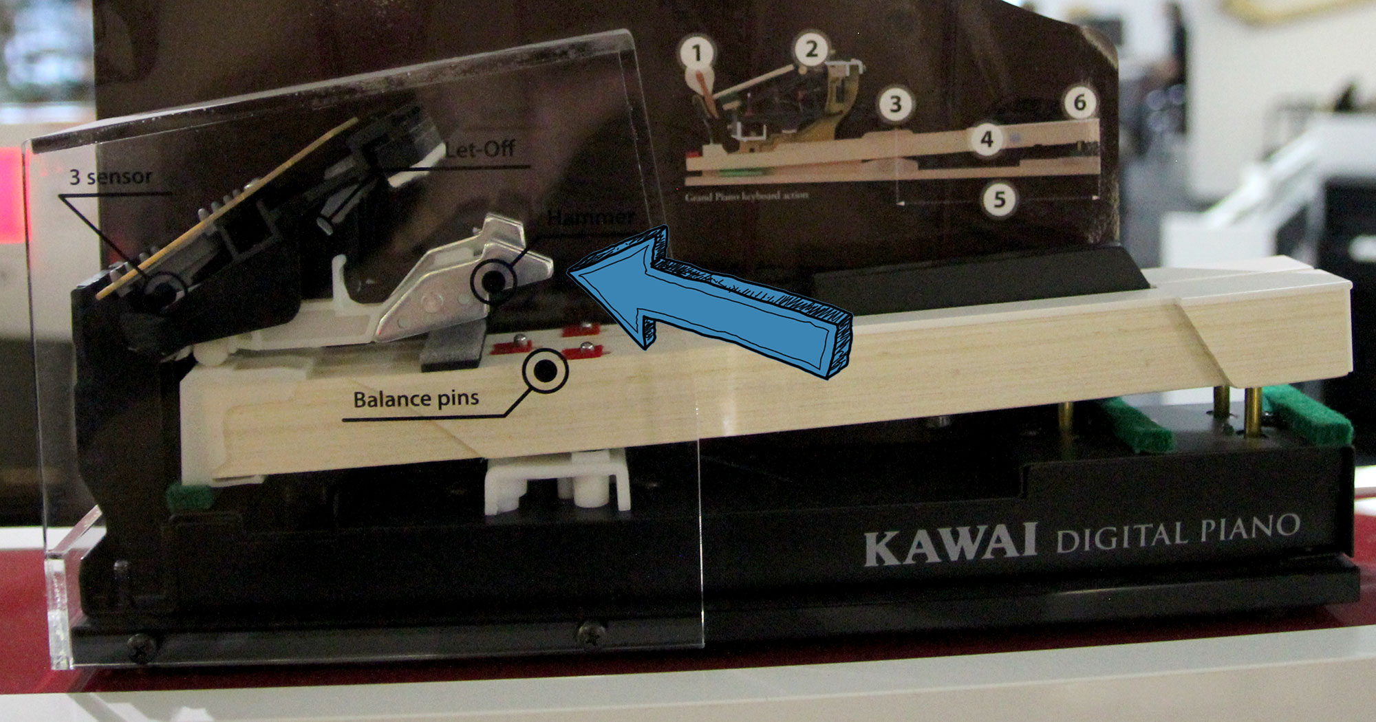 Modell der Tastenfunktionalität bei Kawai-Digitalpianos