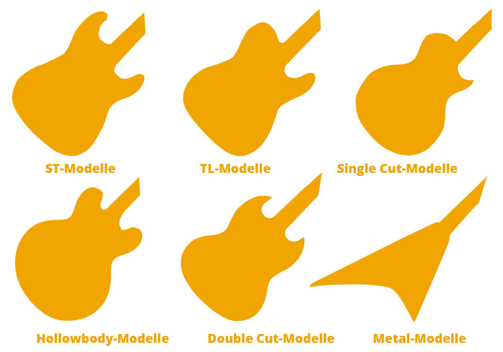 Typische optische Merkmale verschiedener E-Gitarren-Baufromen im Vergleich.