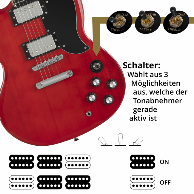 Rocktile Pro S-Red E-Gitarre Heritage Cherry Abbildung 6