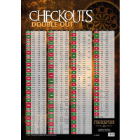 Stagecaptain BullsEye Dart Checkout Poster A1 