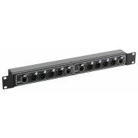 Pronomic NetCore SR-3M Multicore-Rackbox M/M Dual  - Retoure (Zustand: sehr gut) 