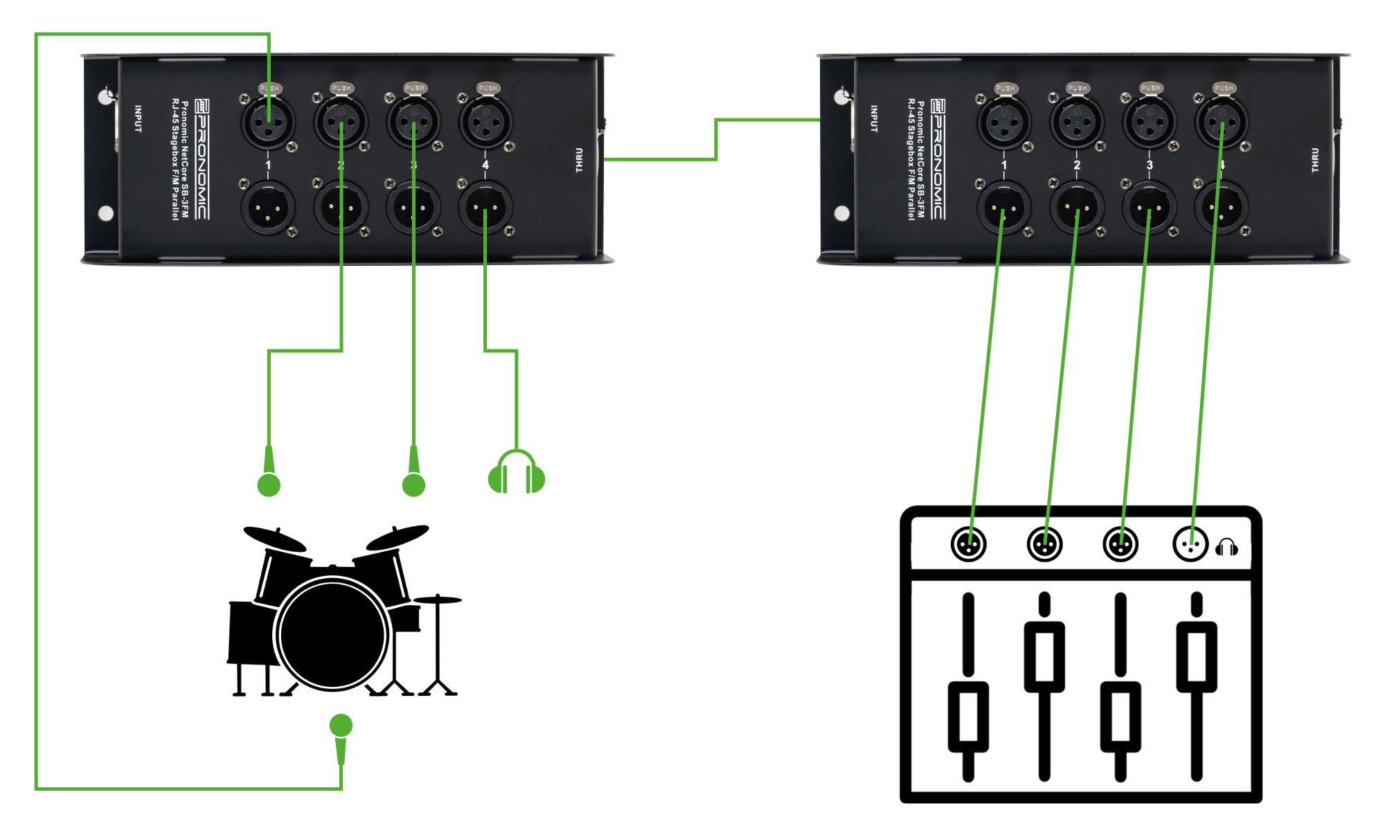 Pronomic NetCore SP-3F Multicore-splits female - kabelboom met 4 XLR-connectoren (female) naar RJ45-aansluiting - voor overdracht van analoge of digitale signalen via netwerkkabel Pronomic NetCore SP-3F Multicore-splits female - kabelboom met 4 XLR-connectoren (female) naar RJ45-aansluiting - voor overdracht van analoge of digitale signalen via netwerkkabel