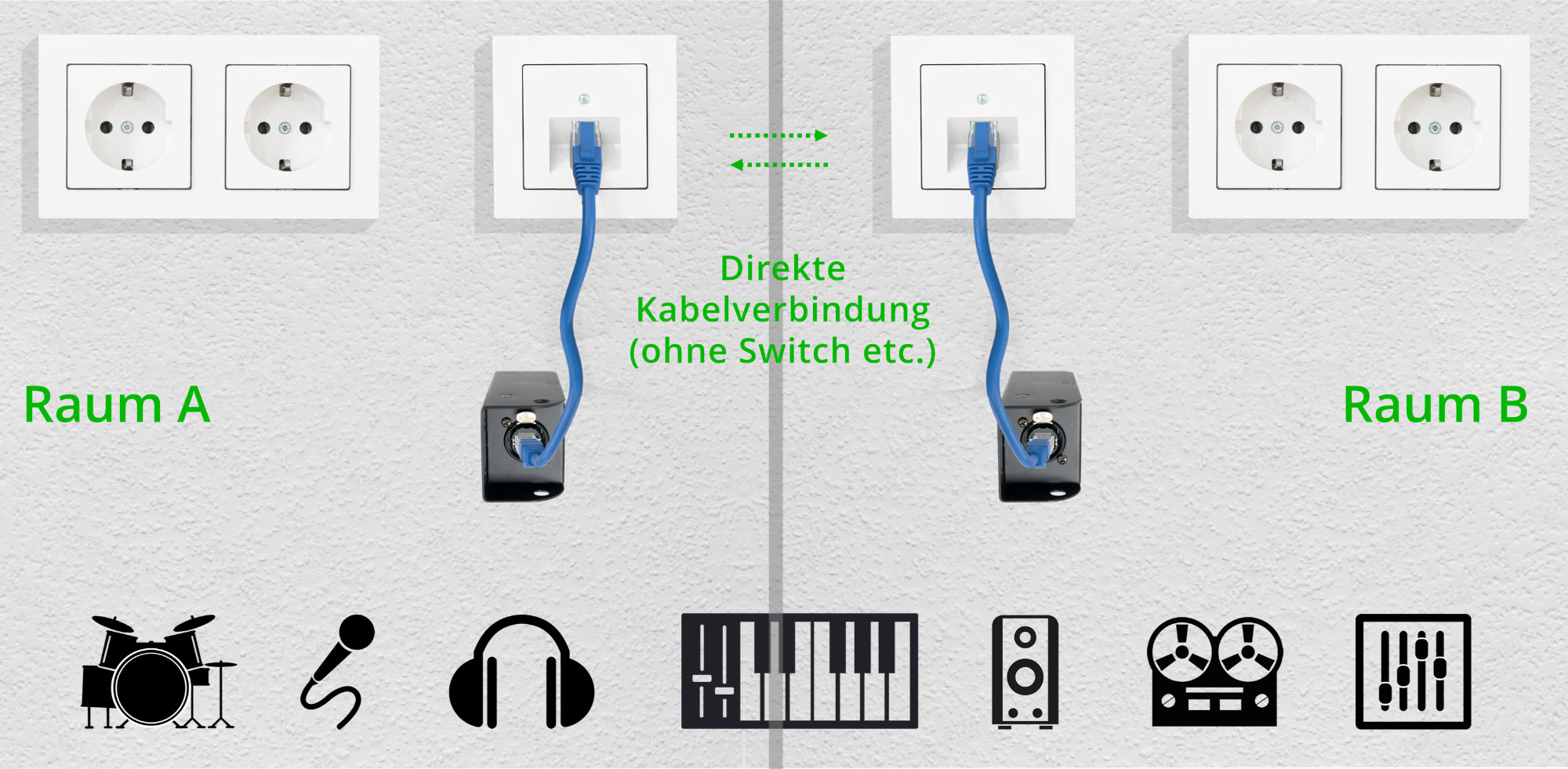 Pronomic NetCore SB-3F/SP-3M Set - multicore-oplossing met stagebox (4 XLR female) en kabel (4 XLR male) voor analoge of digitale signaaloverdracht via netwerkkabel