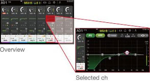 Bewährte Overview- und Selected Channel-Ansichten