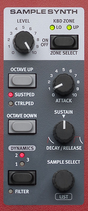 Piano de scène & Synthétiseur