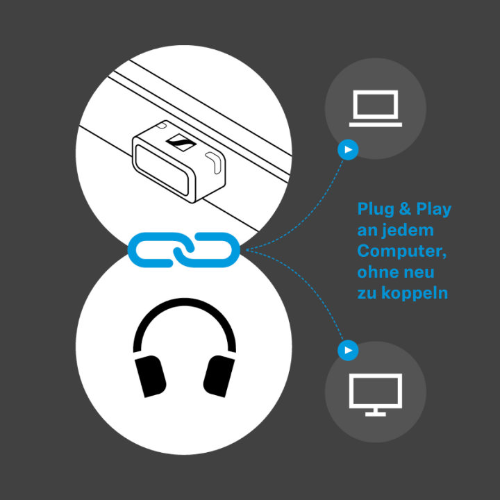 Inserisci e associa per una trasmissione perfetta