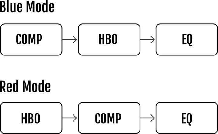 Modos del Luminal Booster Ultra