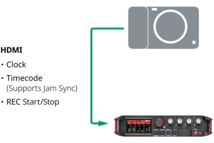 Über HDMI mit einer Kamera synchronisieren